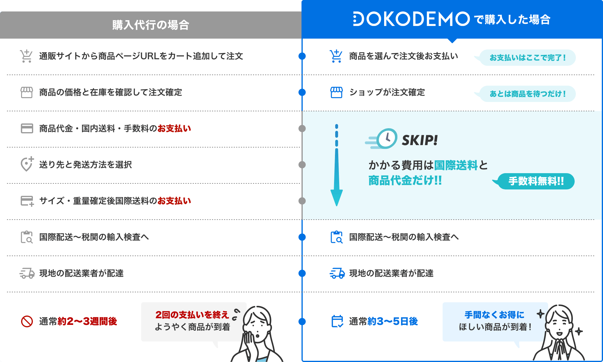 Guide comparison image (PC)