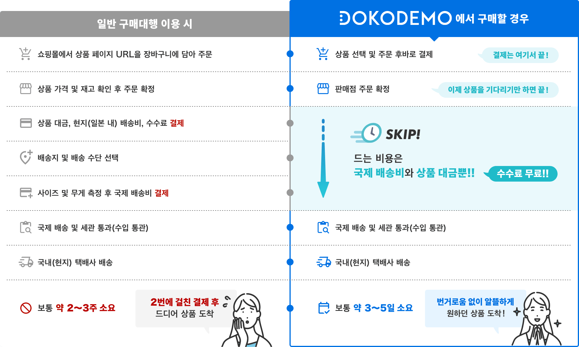 Guide comparison image (PC)