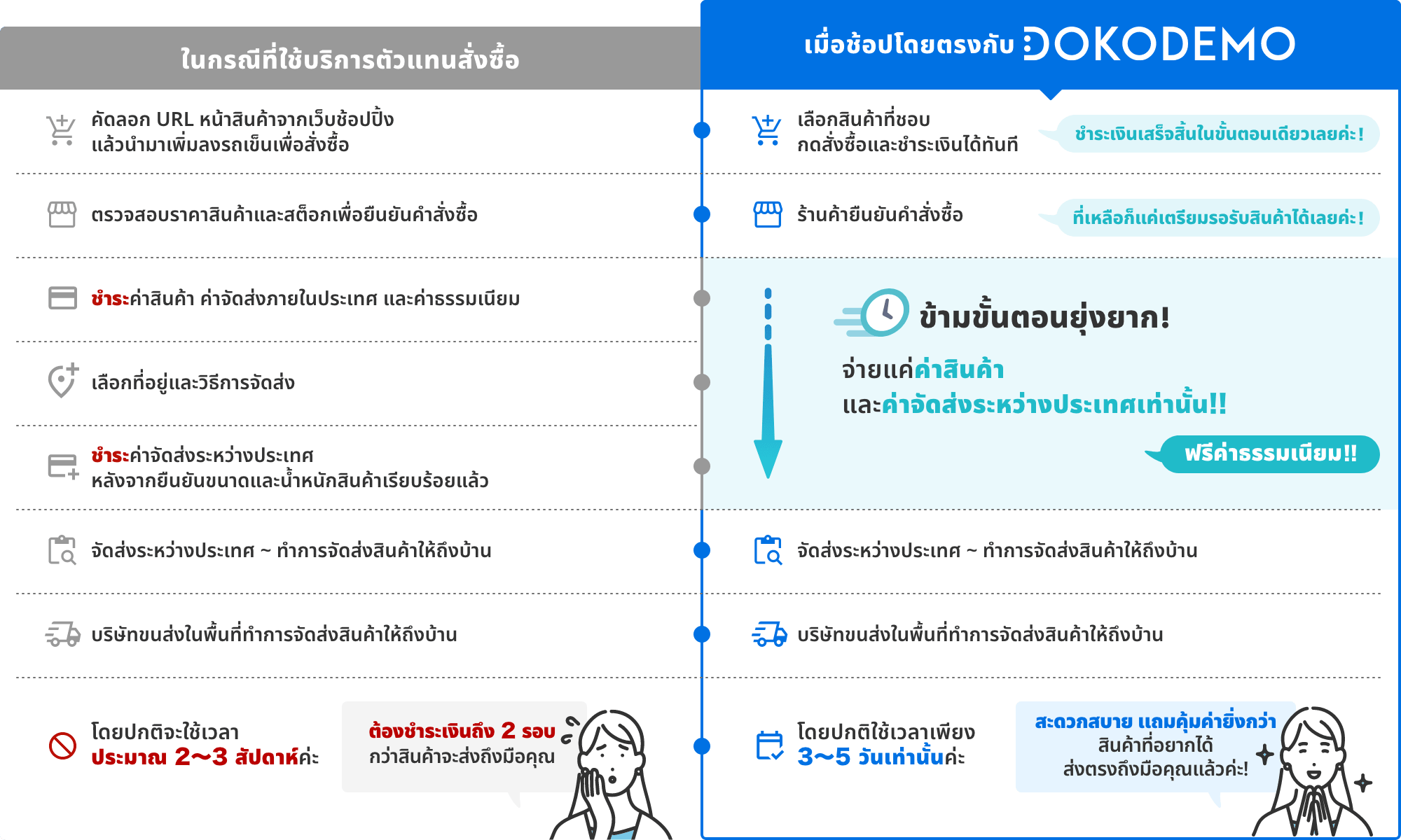 Guide comparison image (PC)