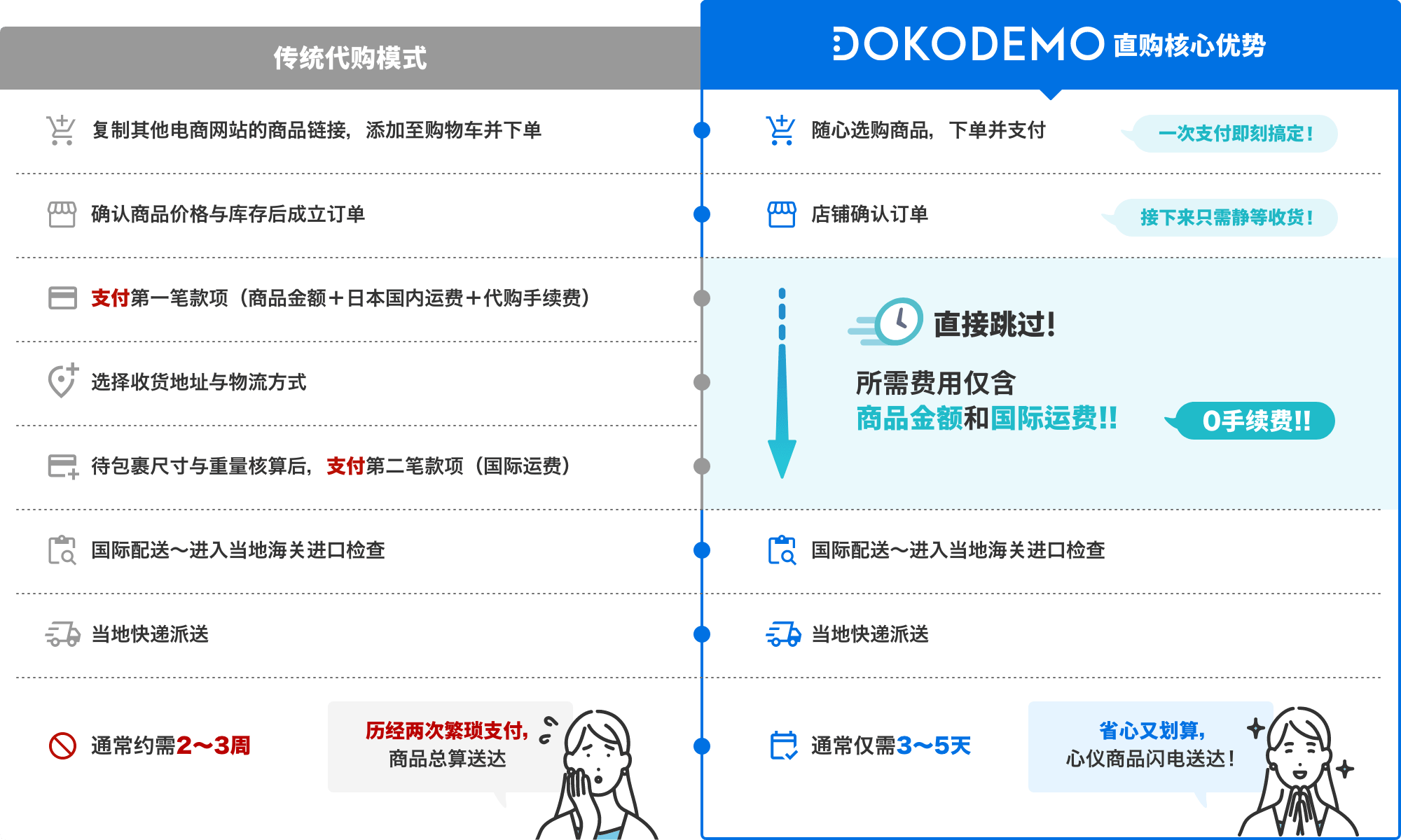 Guide comparison image (PC)