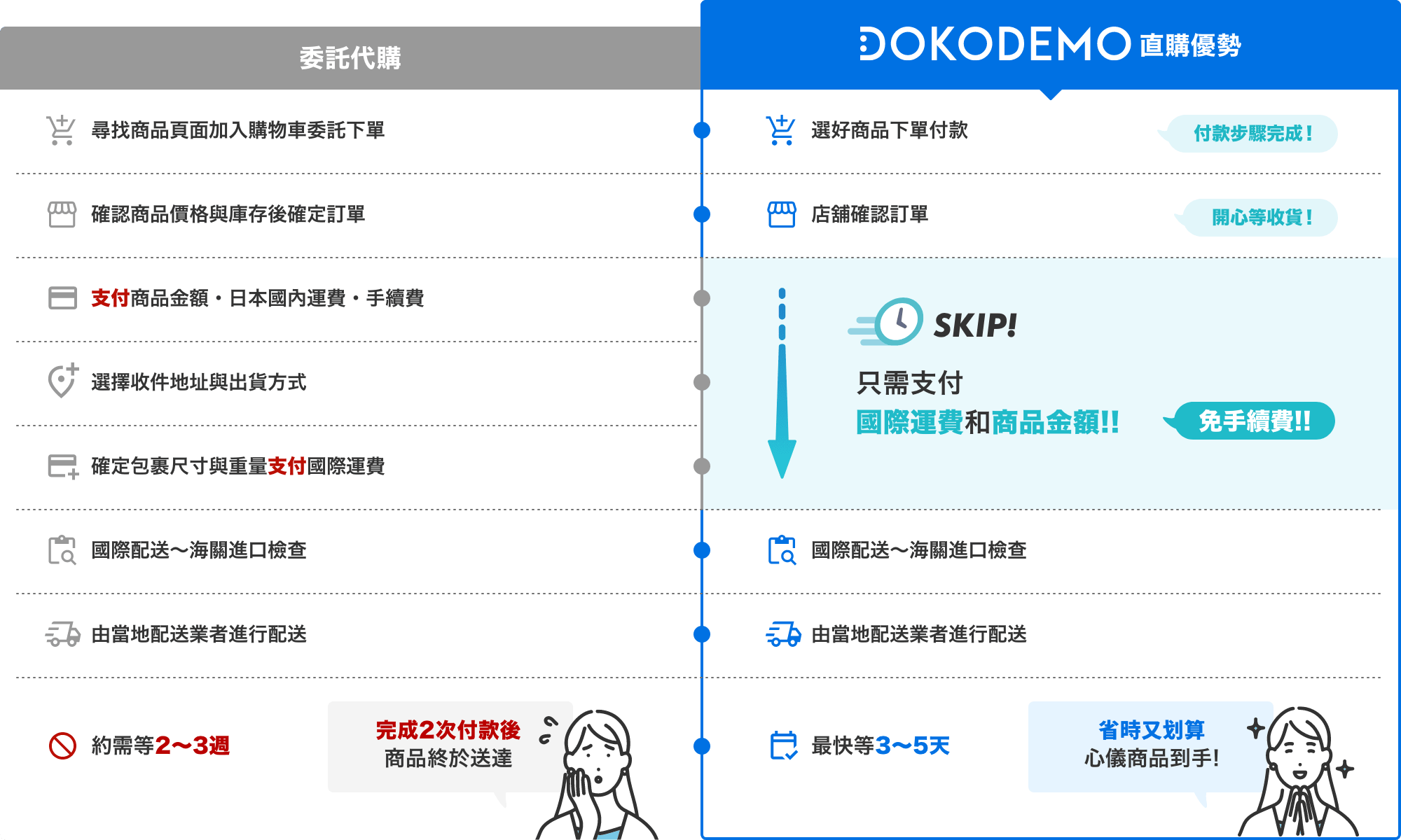 Guide comparison image (PC)