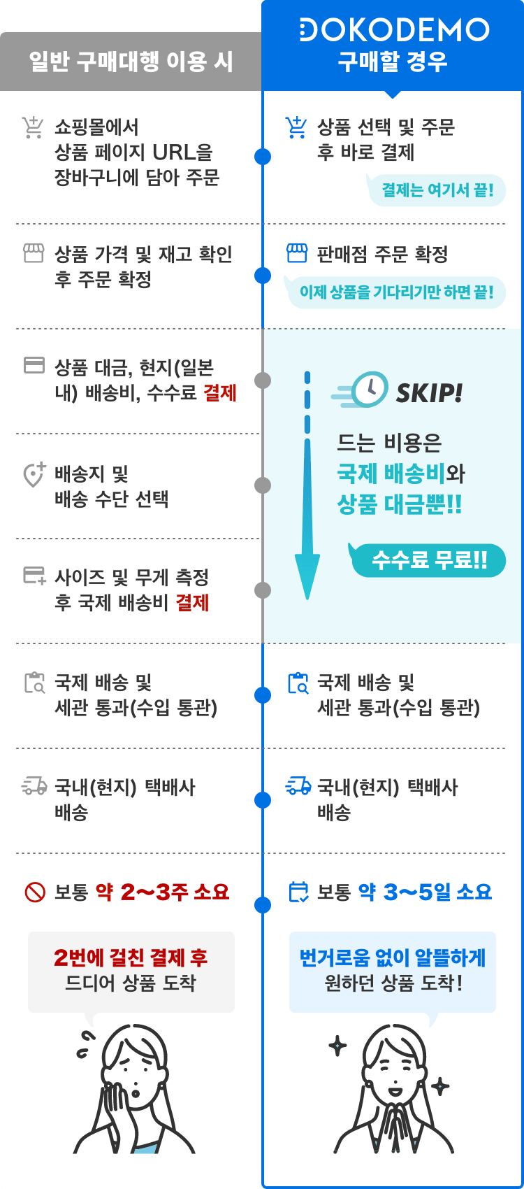 Guide comparison image (SP)