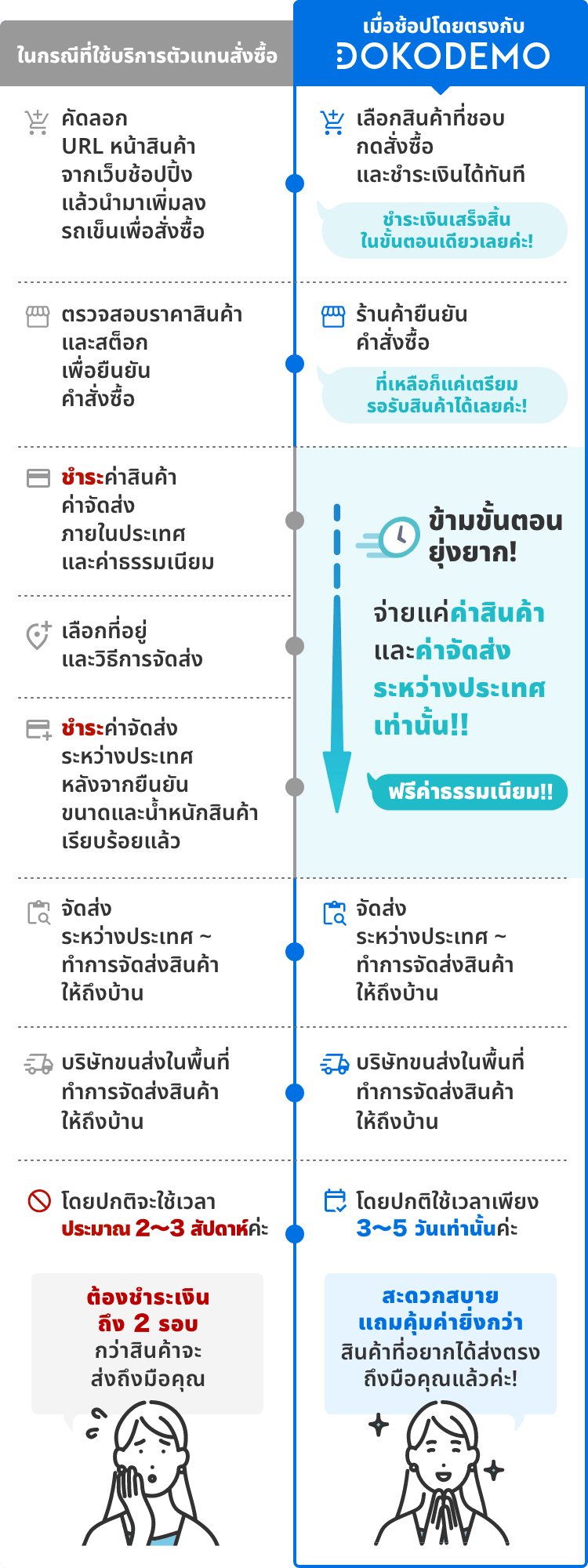 Guide comparison image (SP)