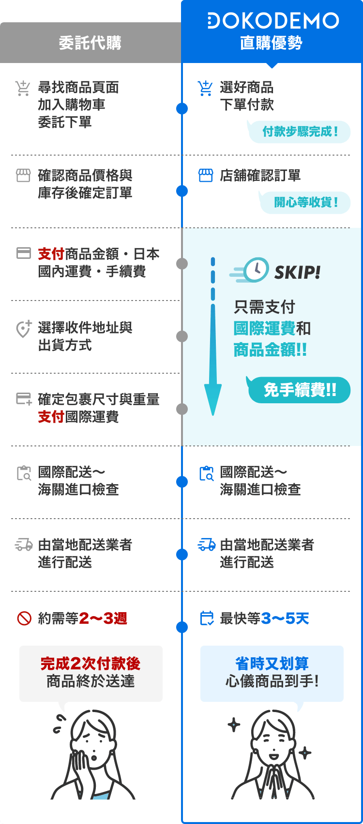 Guide comparison image (SP)